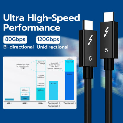 Thunderbolt 5 Type-C Cable