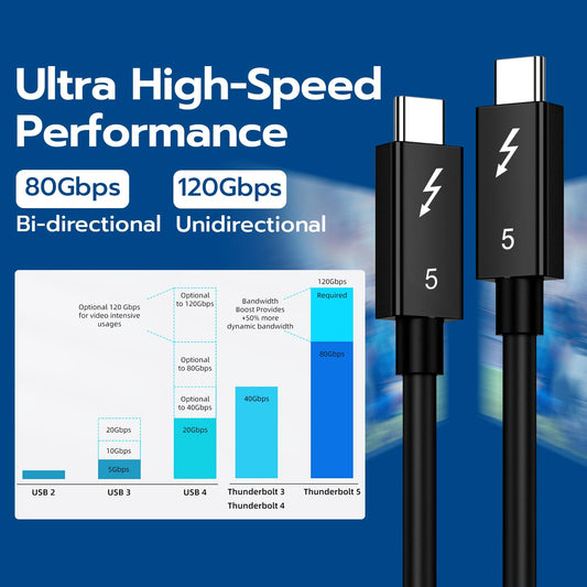Thunderbolt 5 Type-C Cable